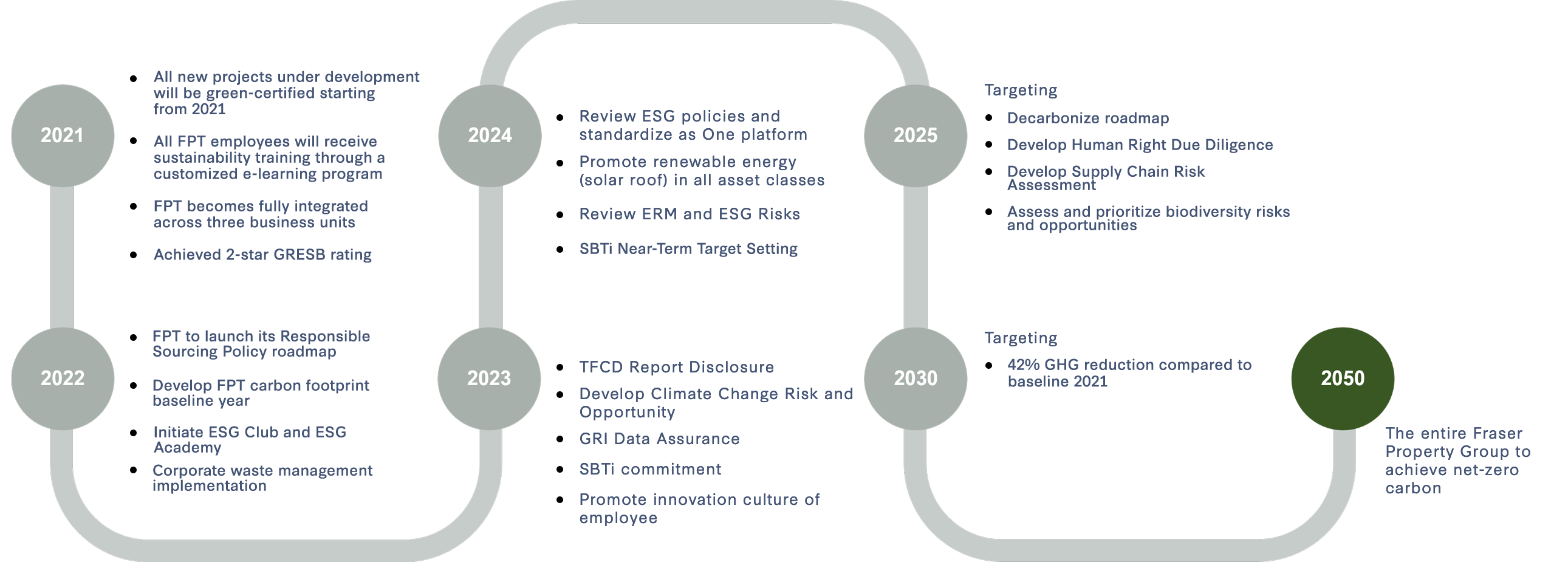 2025-fpt-sustainable-development-journey.png