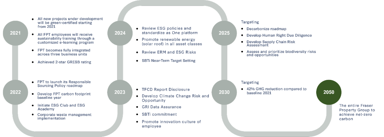 2025-fpt-sustainable-development-journey.png
