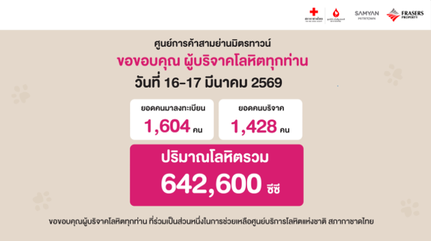 Mitr Donor campaign reaches new milestone with record-breaking blood donations