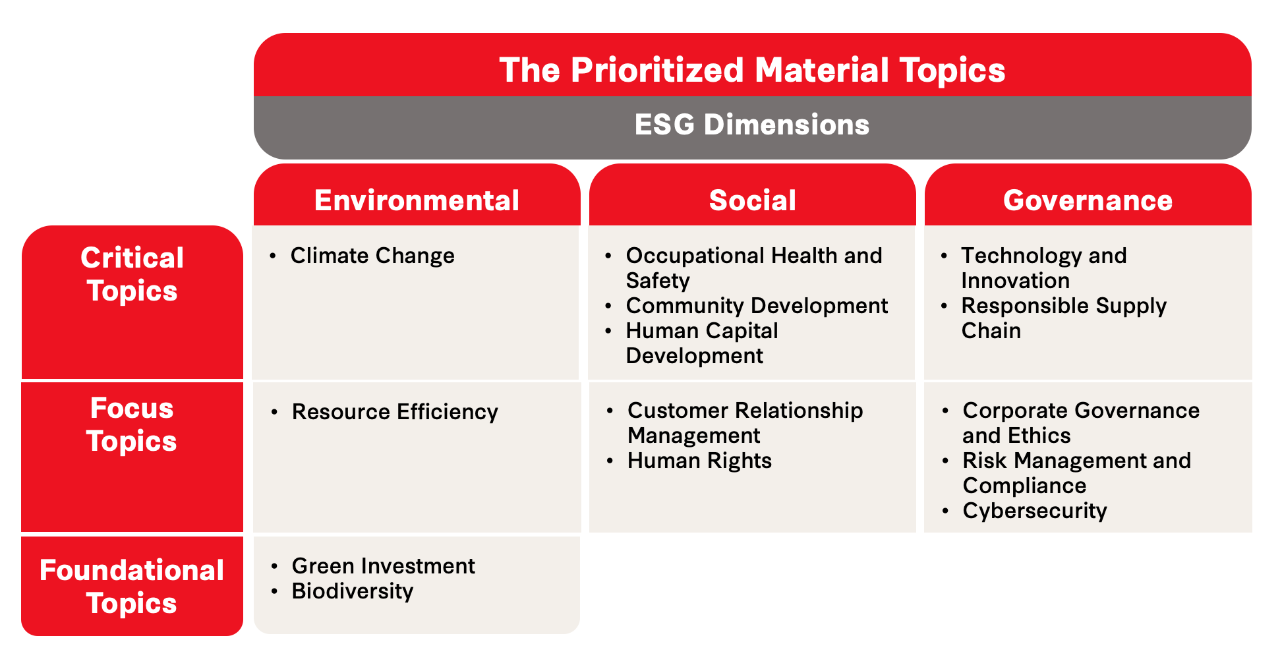 the-prioritized-material-topics.png