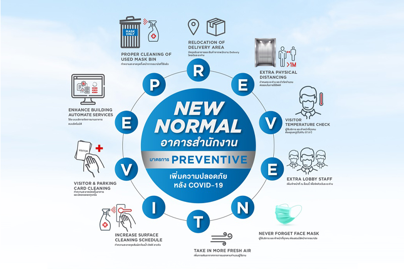  Frasers Property Commercial (Thailand) actively cares for tenants and visitors’ safety  with “PREVENTIVE” precautionary measures  to prevent the spread of Covid-19 in its five office buildings