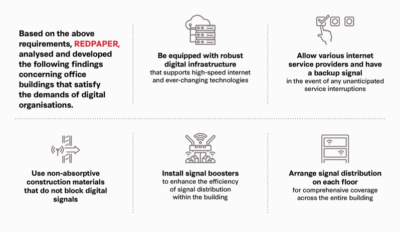 REDPAPER reveals three keys for Tomorrow's Office