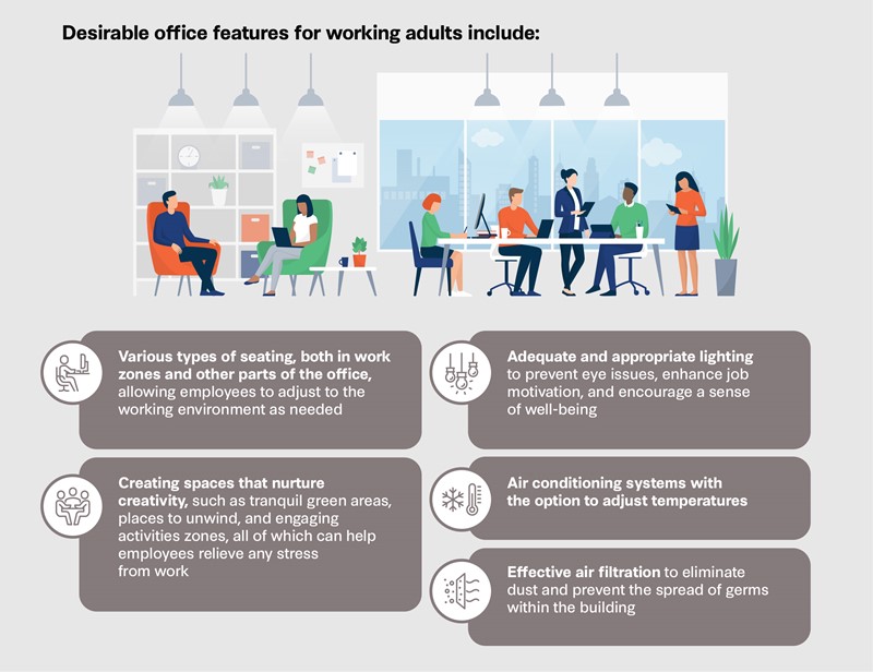 REDPAPER reveals three keys for Tomorrow's Office-2