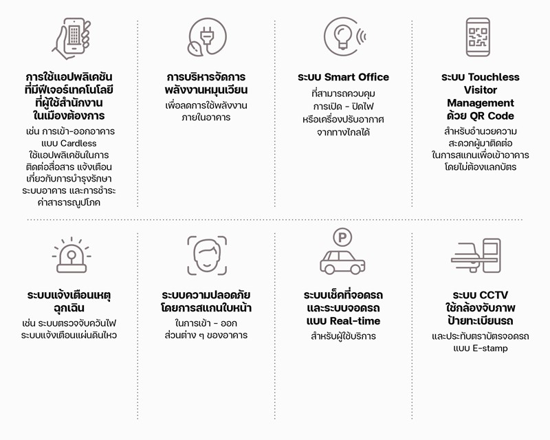 REDPAPER reveals three keys for Tomorrow's Office-1