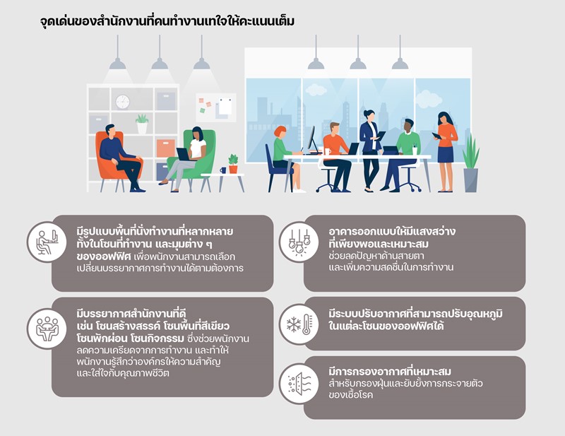 REDPAPER reveals three keys for Tomorrow's Office-2